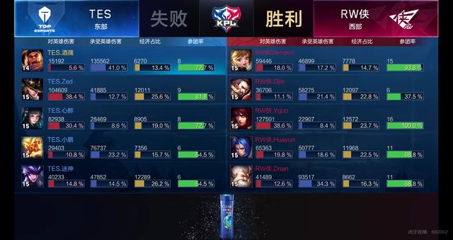 本场比赛 本场比赛